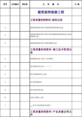 建筑裝飾裝修工程卷內(nèi)目錄